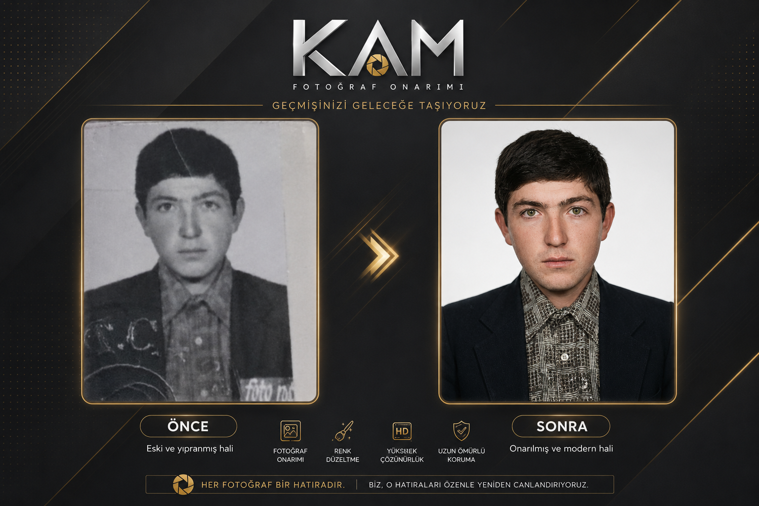 Öncesi & Sonrası Karşılaştırma